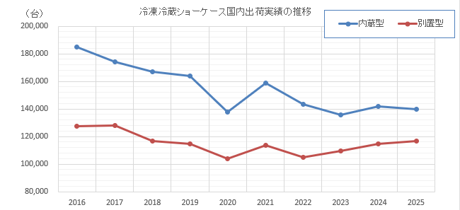グラフ